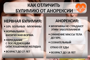 Лечение булимии в Кизнере