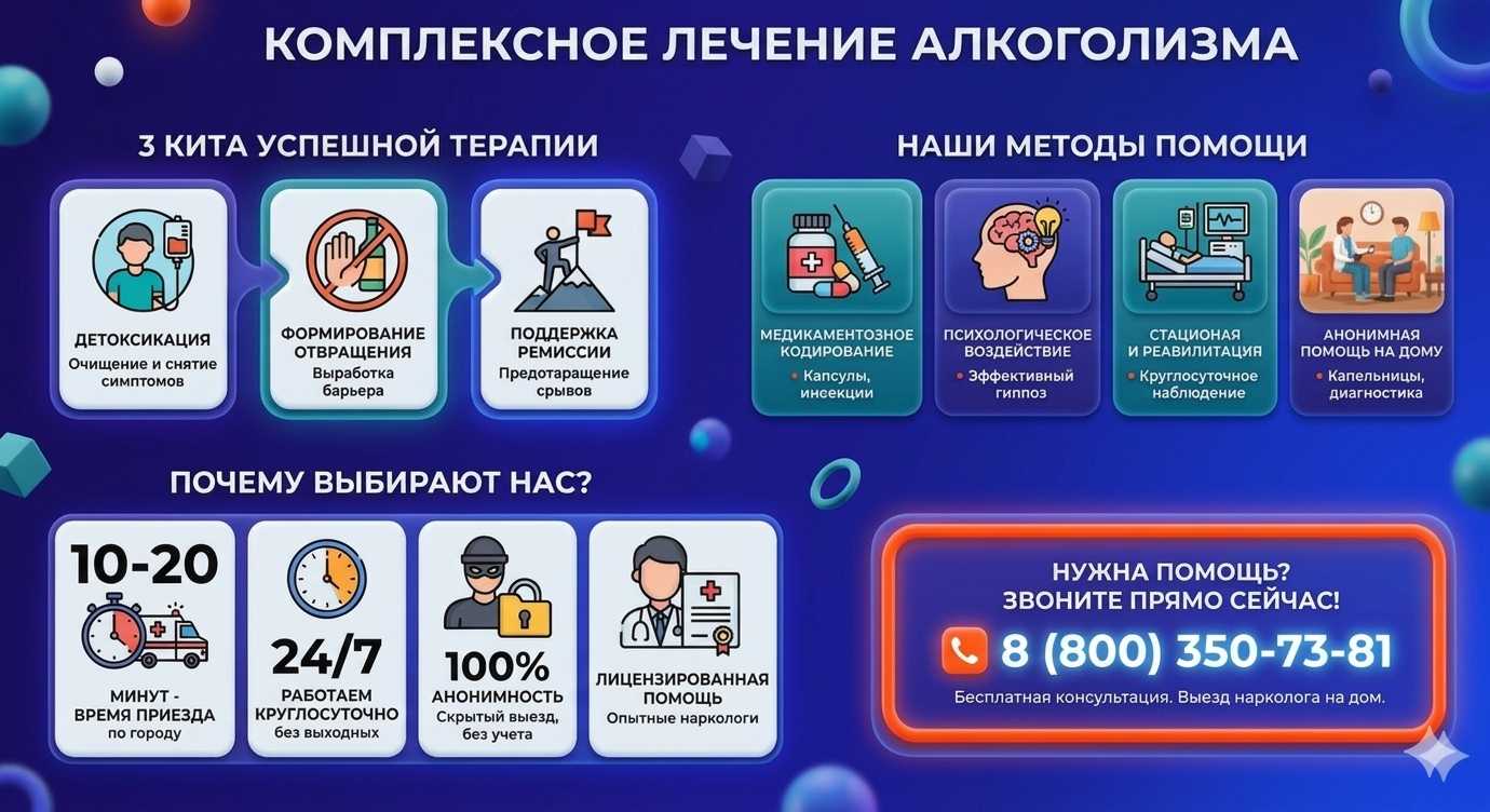Инфографика о методах лечения алкоголизма в Кизнере: детоксикация, кодирование и анонимная помощь на дому от клиники Похмельная служба.